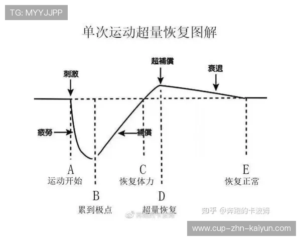 琑员如何在赛季中管理训练负荷与恢复